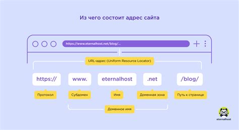 Домен AIRFORCE: купить доменное имя в зоне AIRFORCE и .